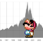 2024 fue la “crisis puntocom” de los videojuegos. Esto es lo que viene a continuación
