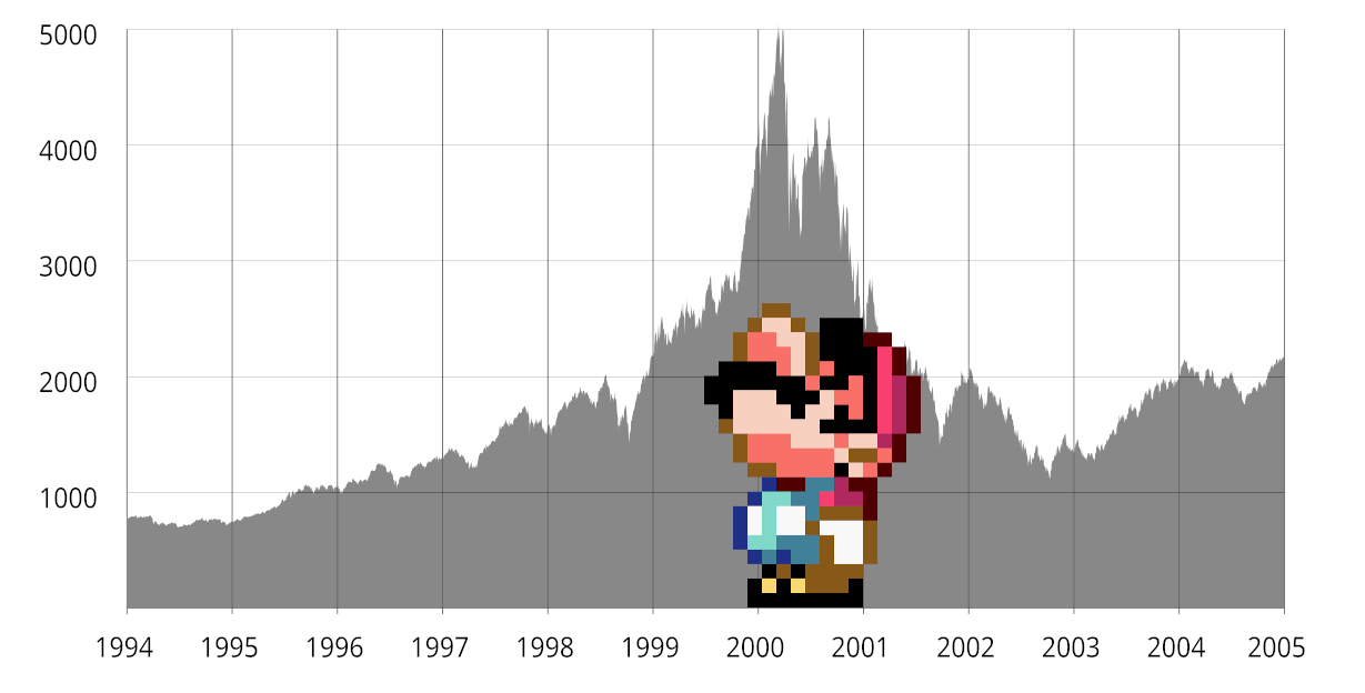 2024 fue la “crisis puntocom” de los videojuegos. Esto es lo que viene a continuación